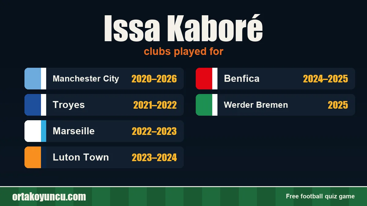 Issa Kaboré: clubs and years