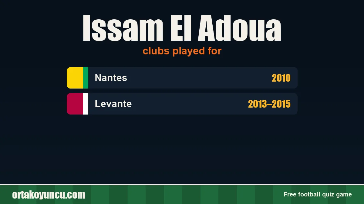 Issam El Adoua: clubs and years