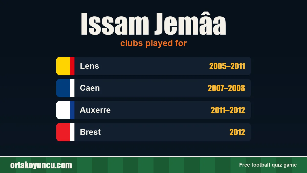 Issam Jemâa: clubs and years