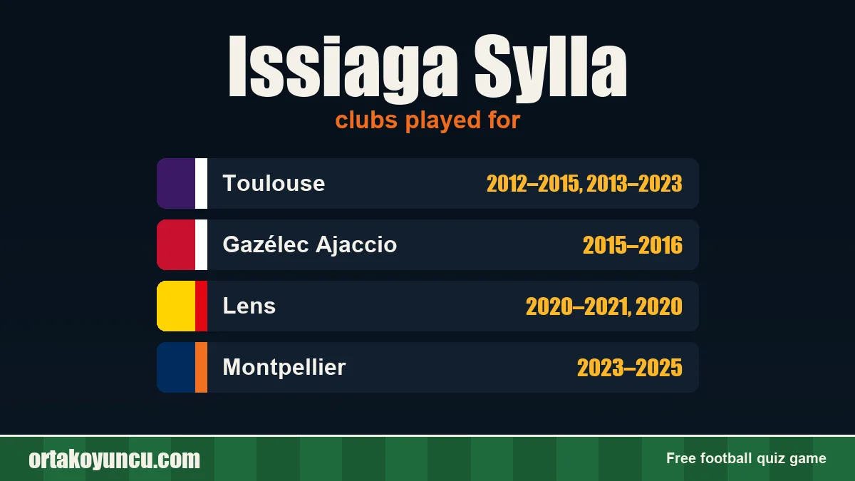 Issiaga Sylla: clubs and years