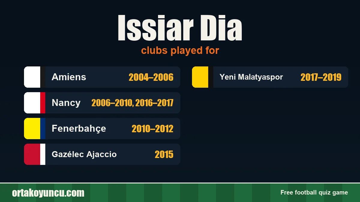 Issiar Dia: clubs and years
