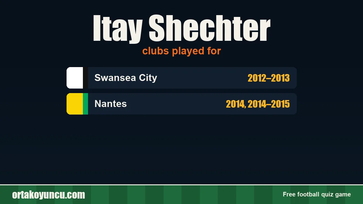 Itay Shechter: clubs and years
