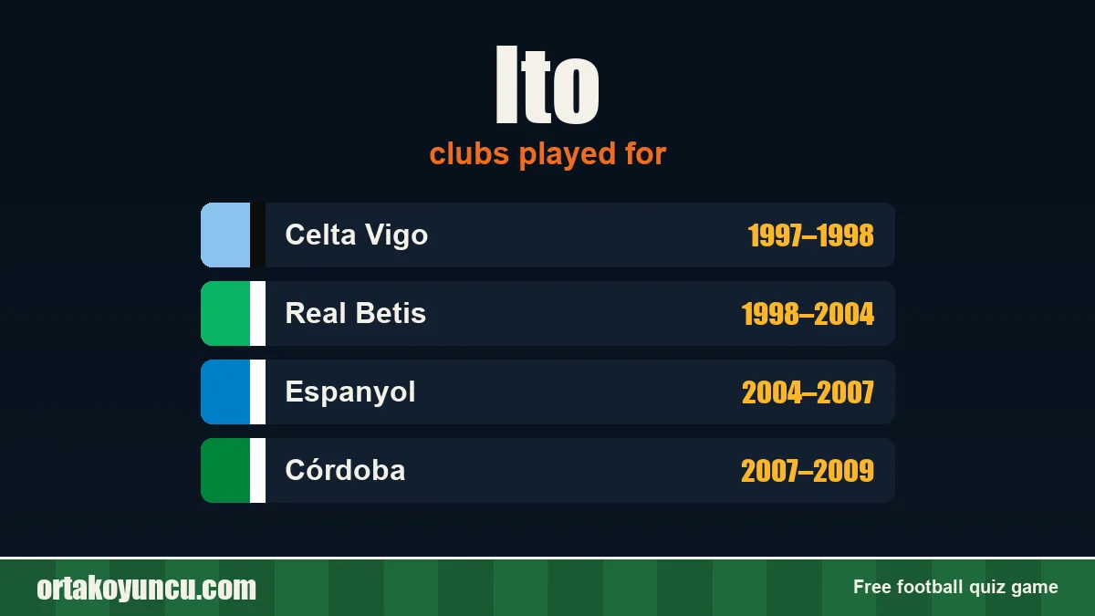 Ito: clubs and years