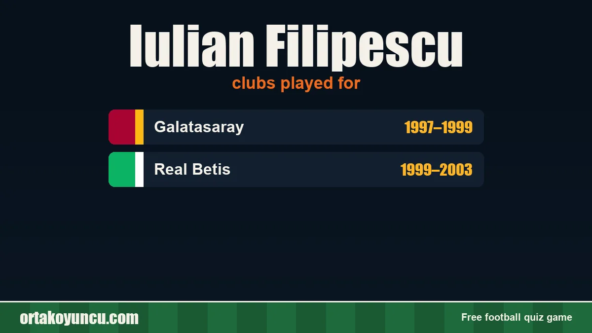 Iulian Filipescu: clubs and years