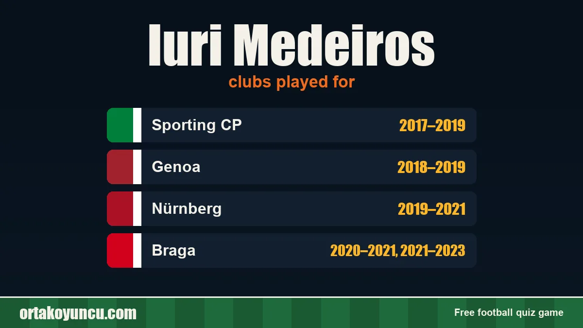 Iuri Medeiros: clubs and years