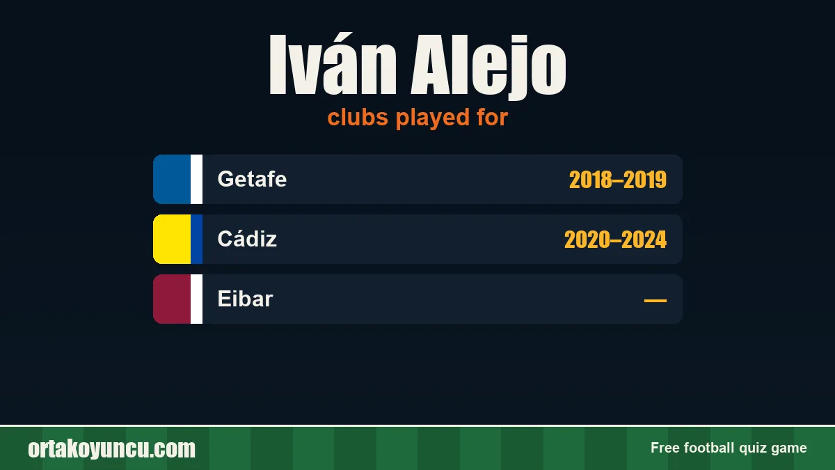 Iván Alejo: clubs and years