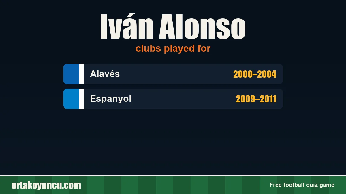Iván Alonso: clubs and years