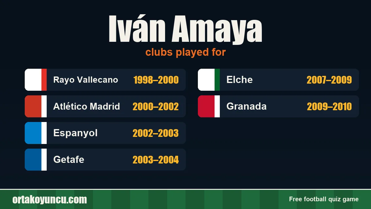 Iván Amaya: clubs and years