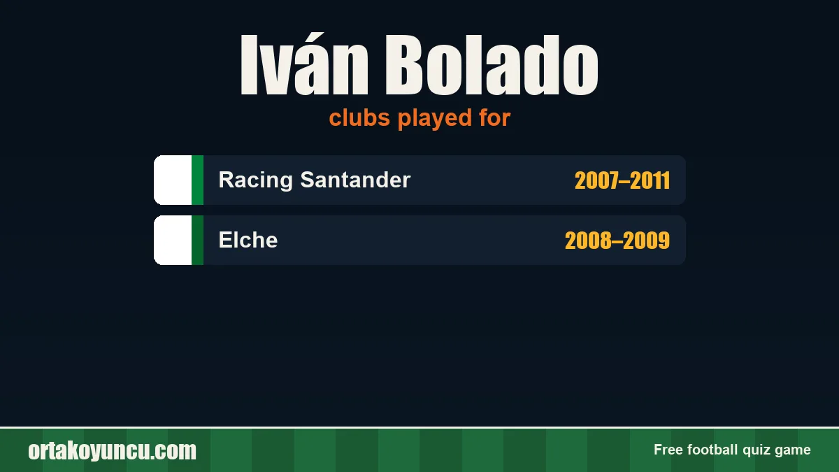 Iván Bolado: clubs and years