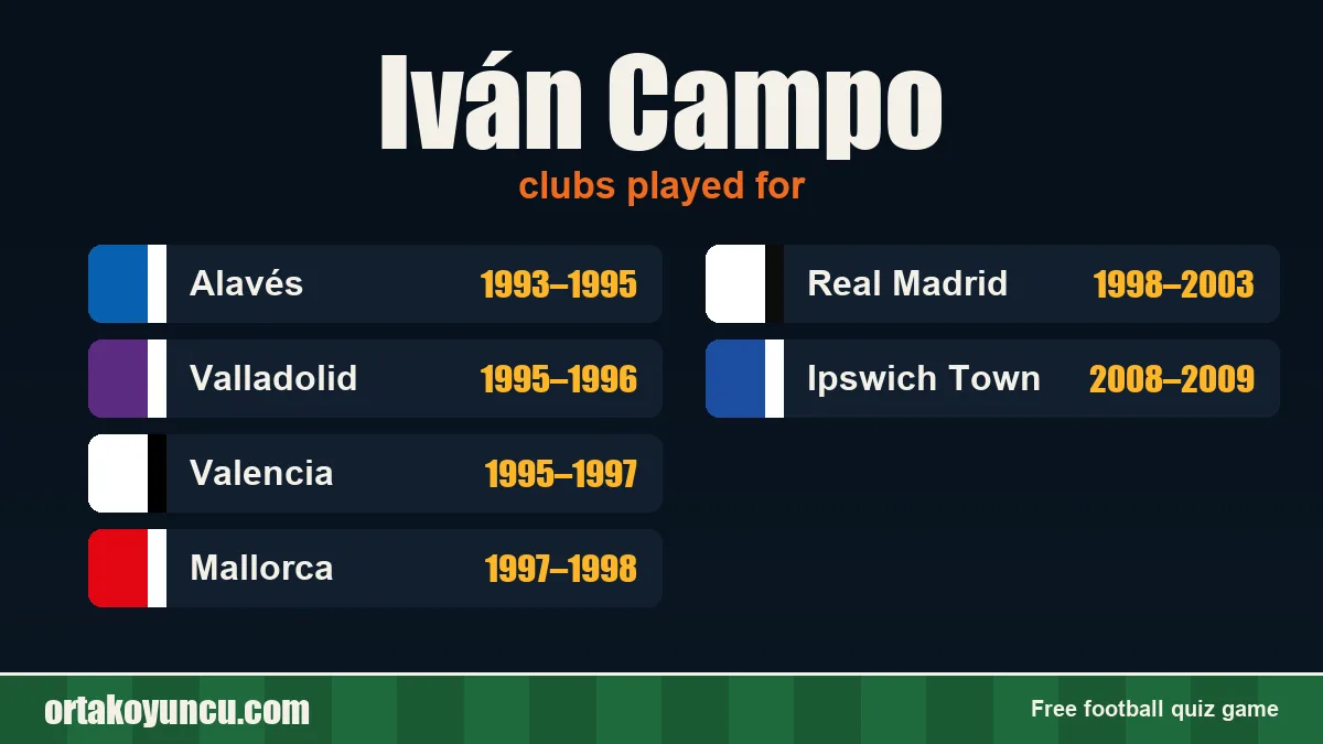 Iván Campo: clubs and years