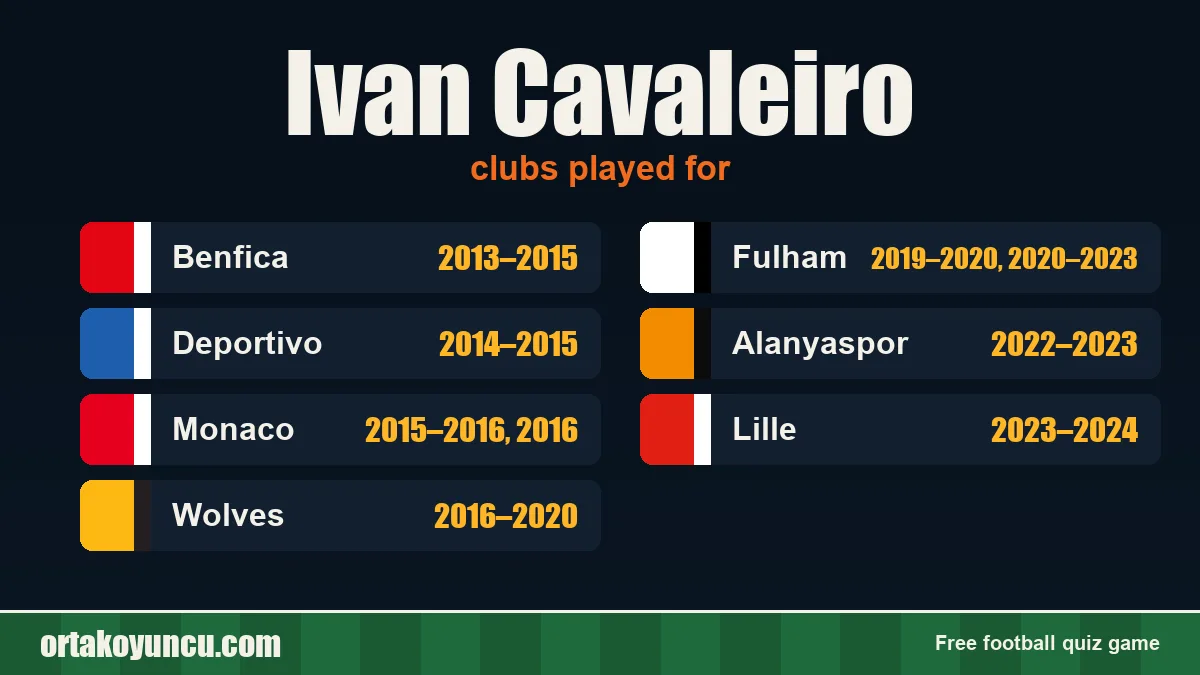 Ivan Cavaleiro: clubs and years