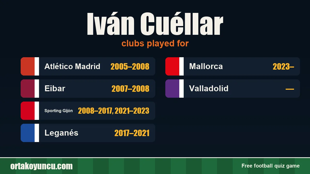 Iván Cuéllar: clubs and years
