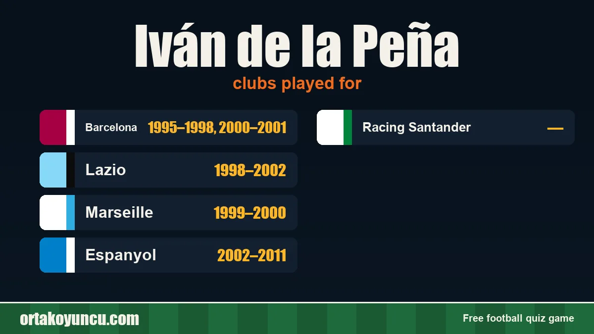 Iván de la Peña: clubs and years
