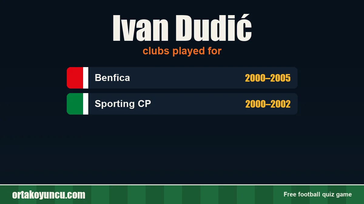 Ivan Dudić: clubs and years