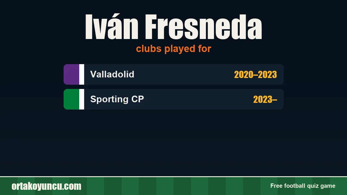 Iván Fresneda: clubs and years
