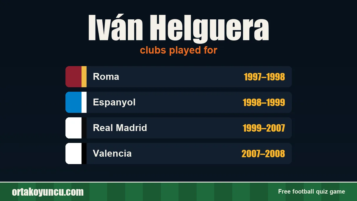 Iván Helguera: clubs and years