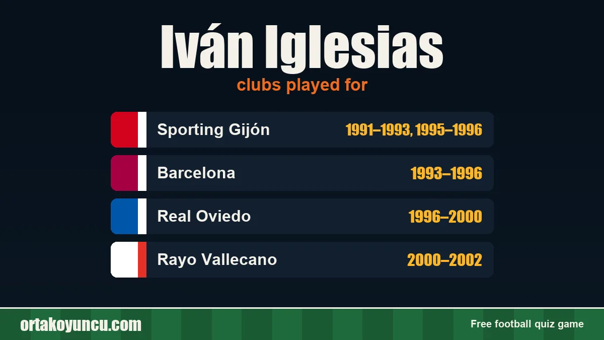 Iván Iglesias: clubs and years
