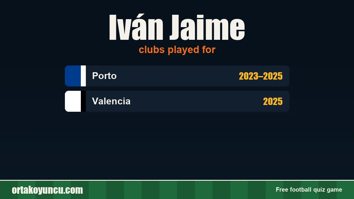 Iván Jaime: clubs and years