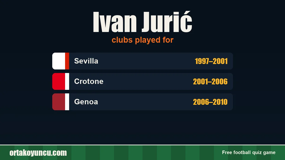 Ivan Jurić: clubs and years