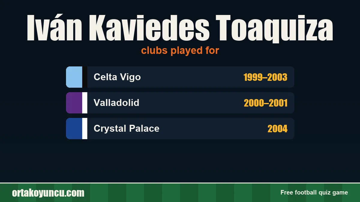 Iván Kaviedes Toaquiza: clubs and years