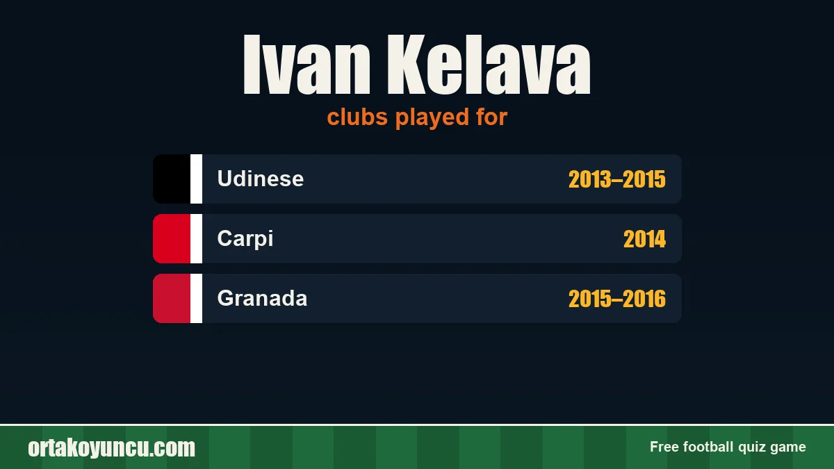 Ivan Kelava: clubs and years