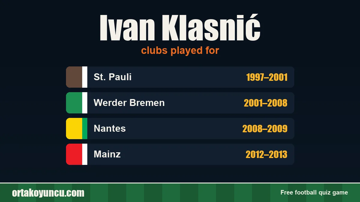 Ivan Klasnić: clubs and years