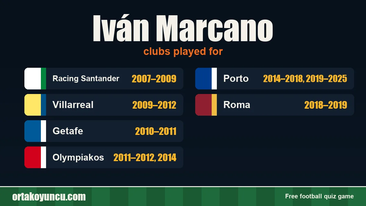 Iván Marcano: clubs and years