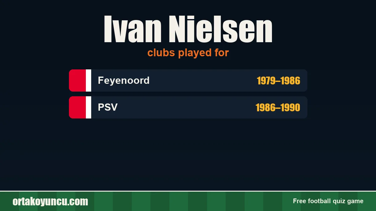 Ivan Nielsen: clubs and years