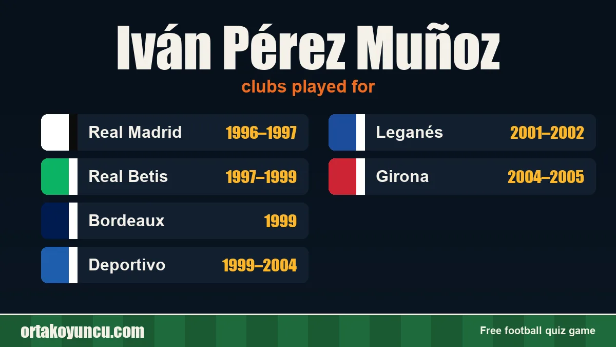 Iván Pérez Muñoz: clubs and years