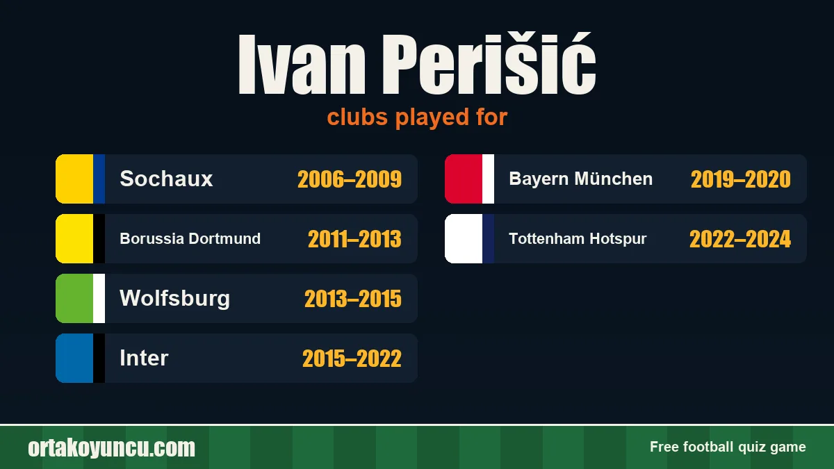 Ivan Perišić: clubs and years