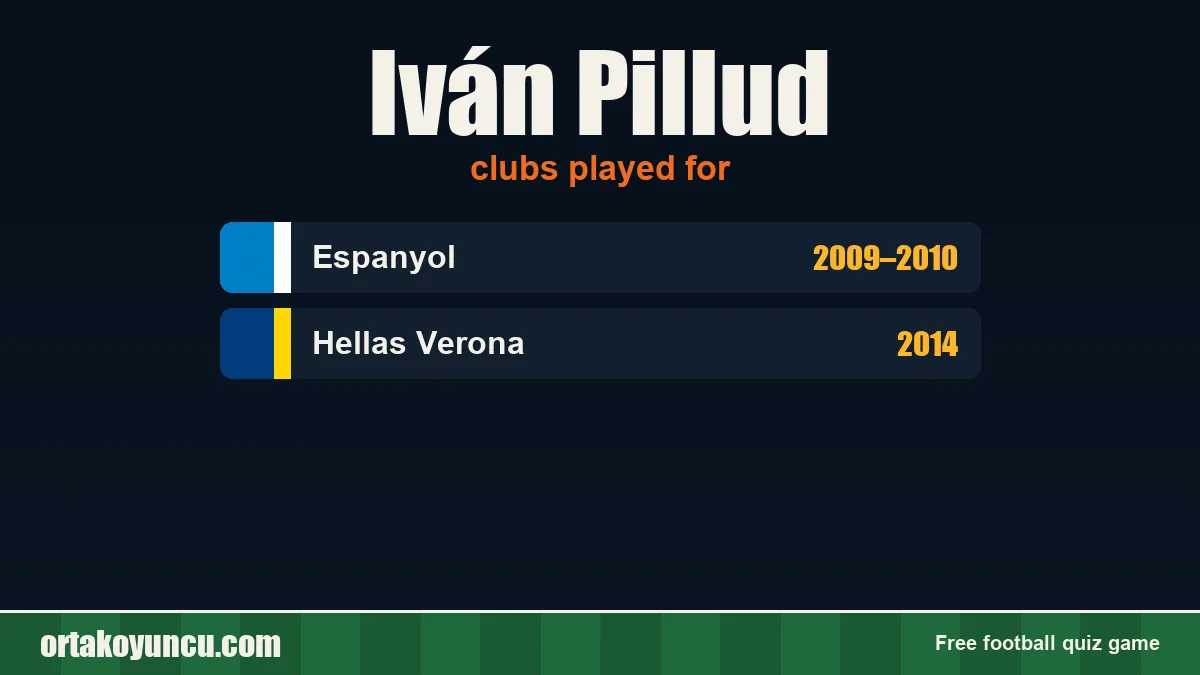 Iván Pillud: clubs and years