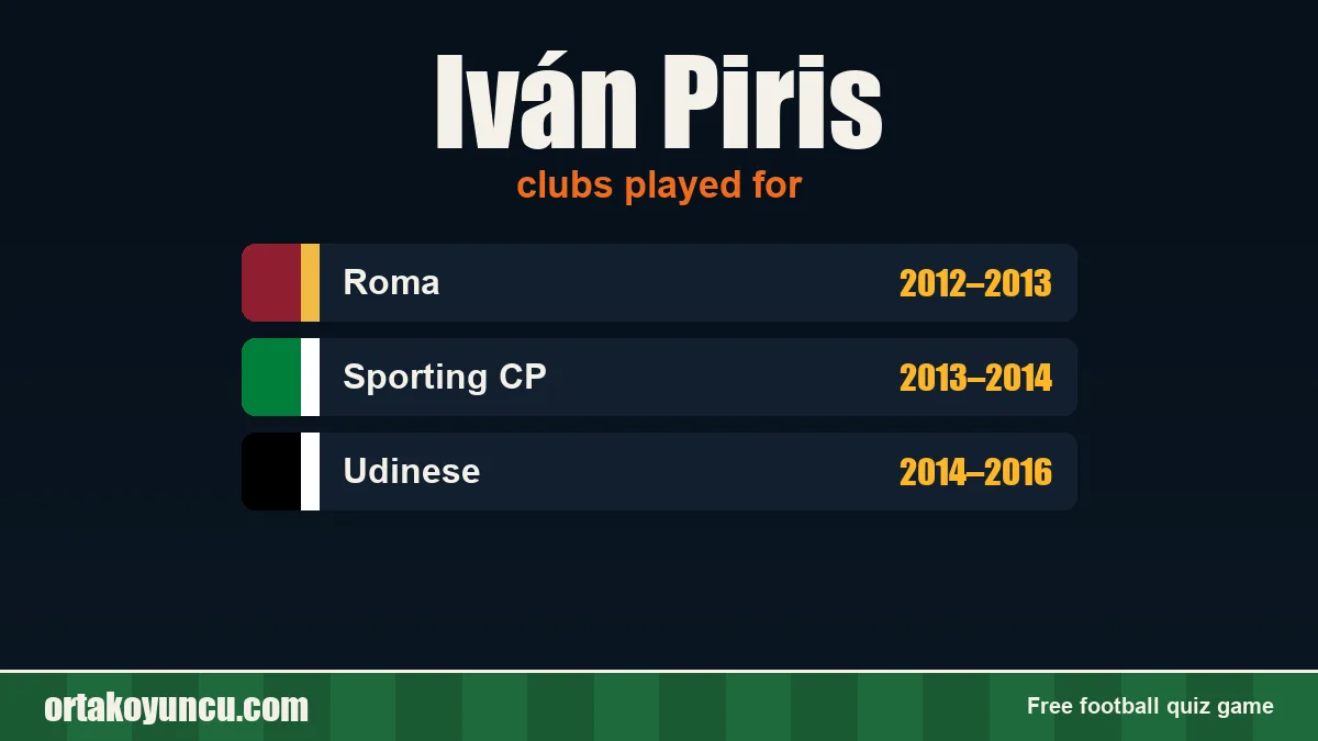 Iván Piris: clubs and years