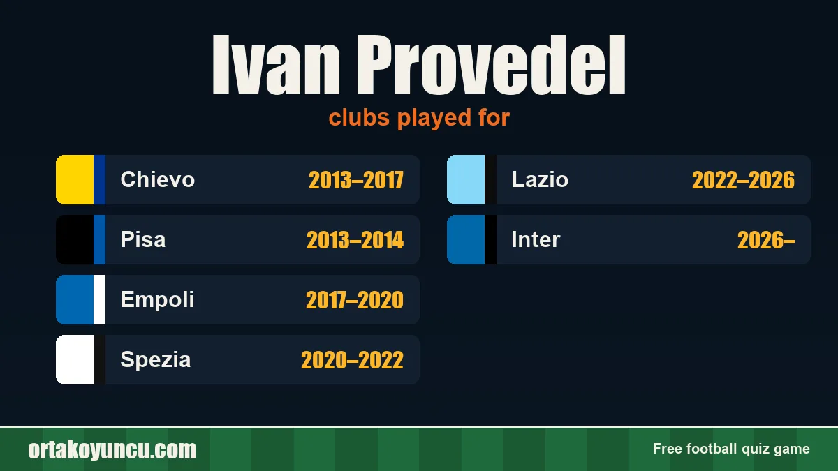 Ivan Provedel: clubs and years