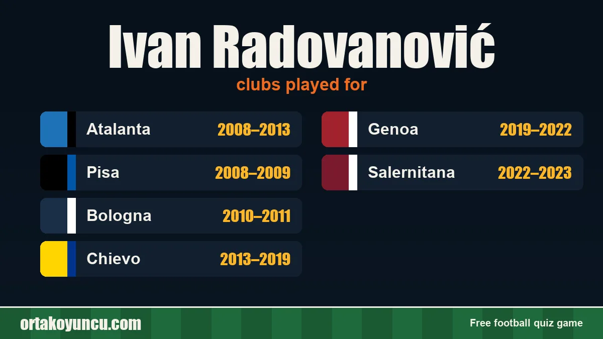 Ivan Radovanović: clubs and years