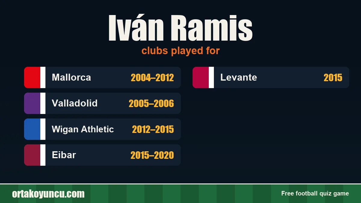 Iván Ramis: clubs and years