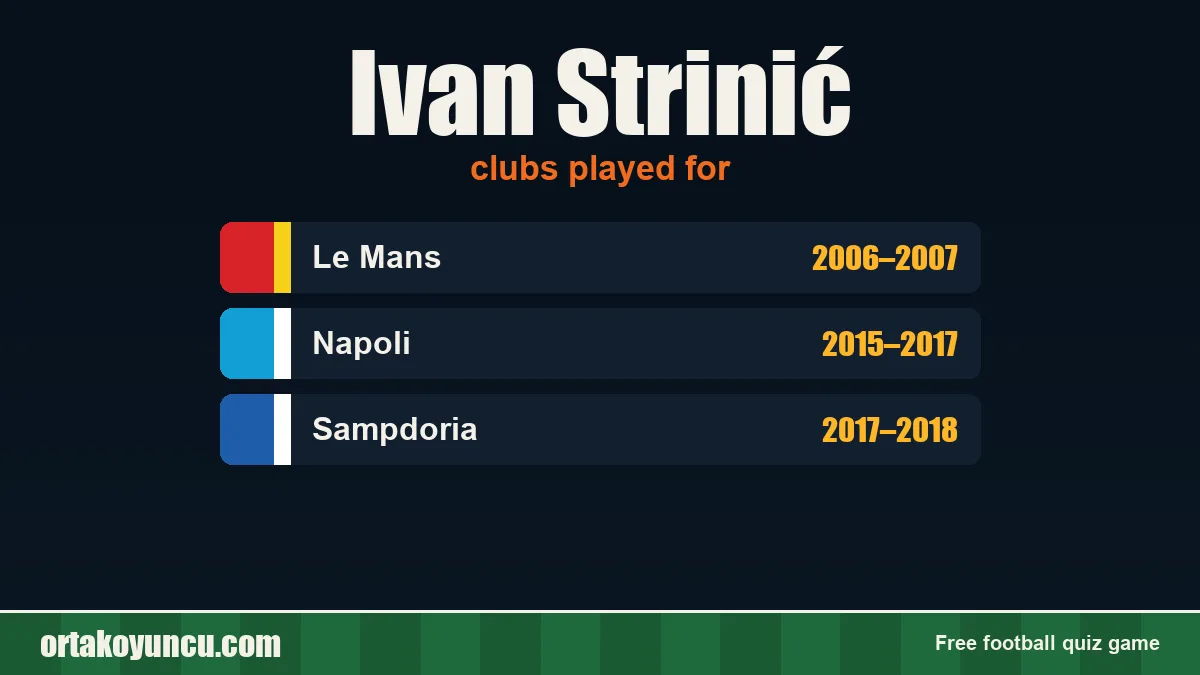 Ivan Strinić: clubs and years