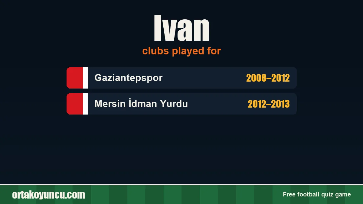 Ivan: clubs and years