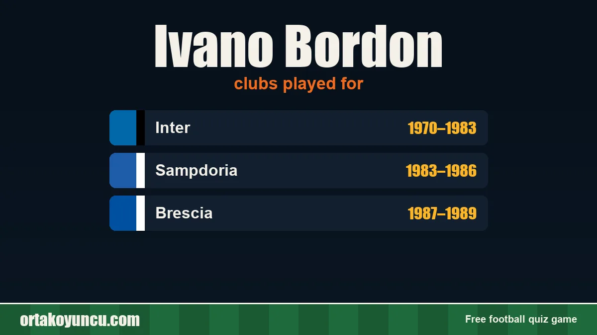 Ivano Bordon: clubs and years