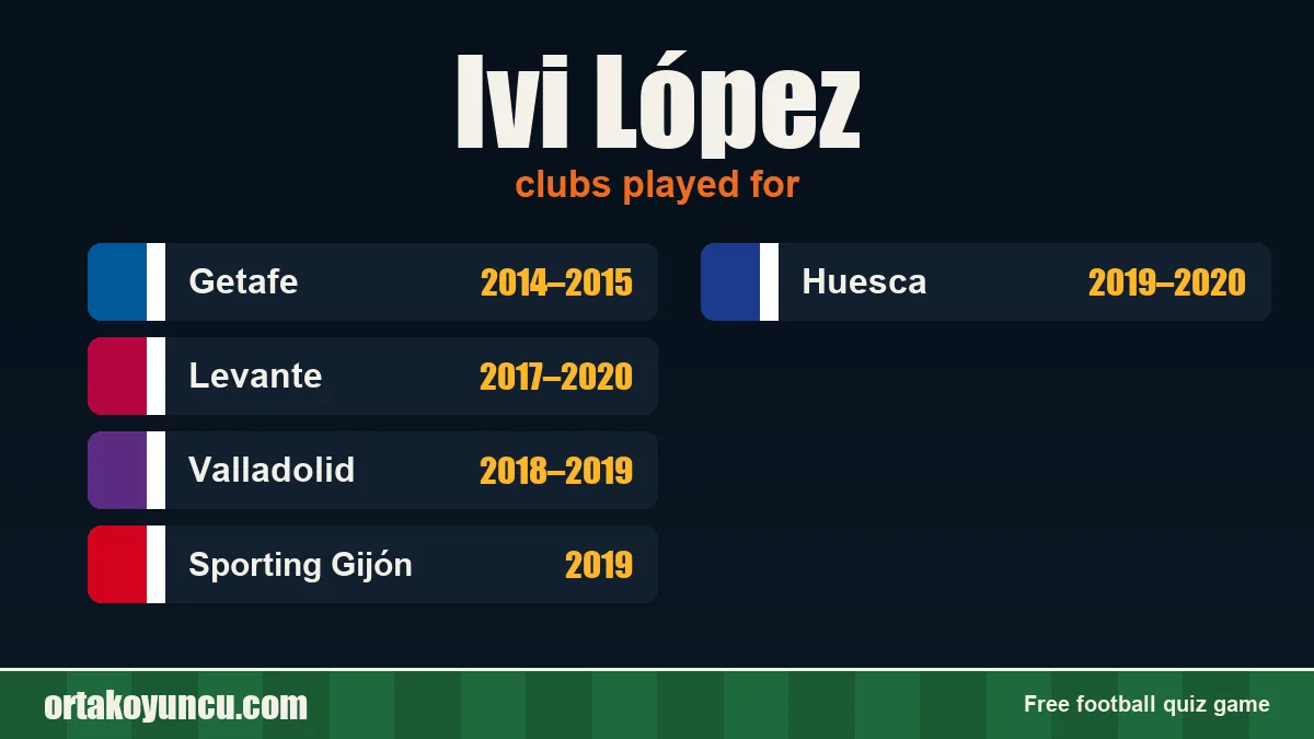 Ivi López: clubs and years