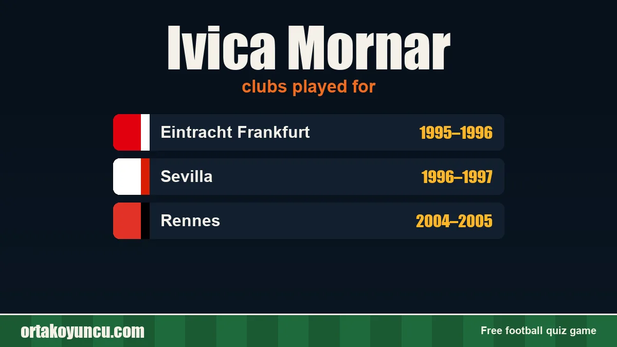 Ivica Mornar: clubs and years