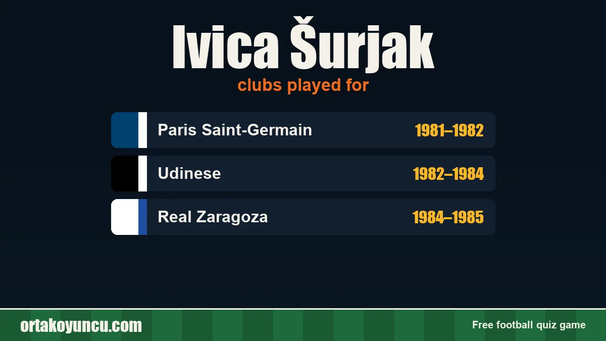 Ivica Šurjak: clubs and years