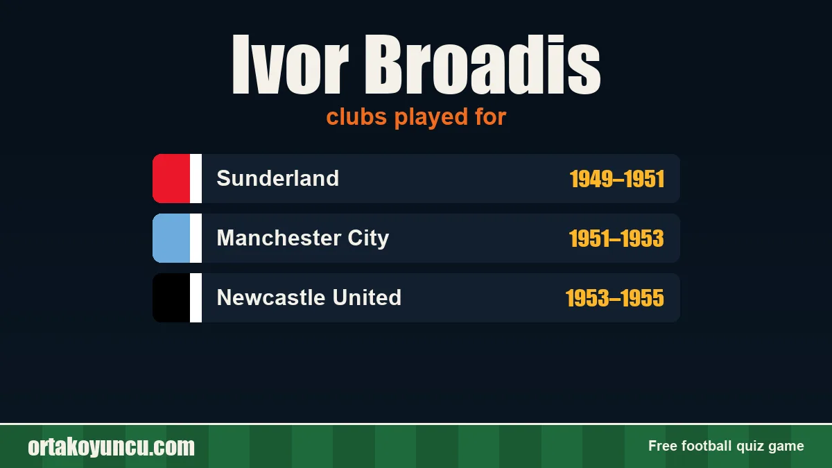 Ivor Broadis: clubs and years