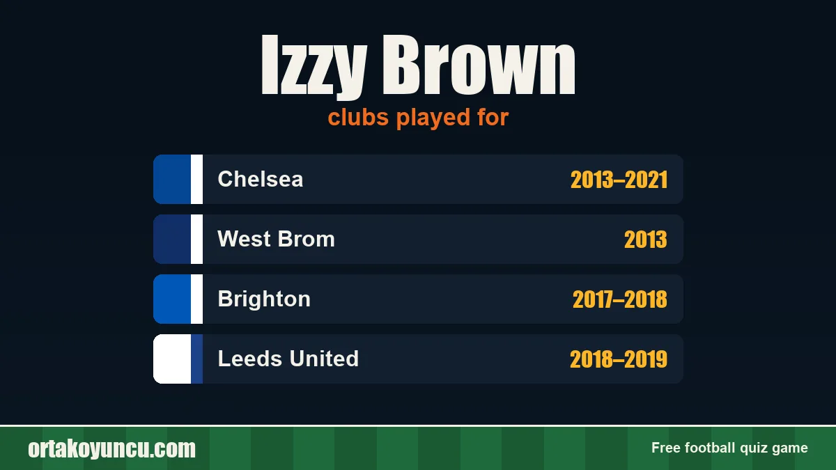 Izzy Brown: clubs and years