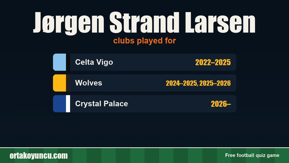 Jørgen Strand Larsen: clubs and years