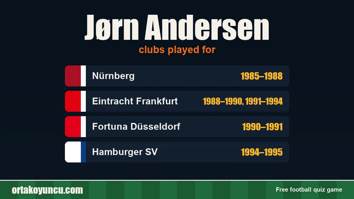 Jørn Andersen: clubs and years