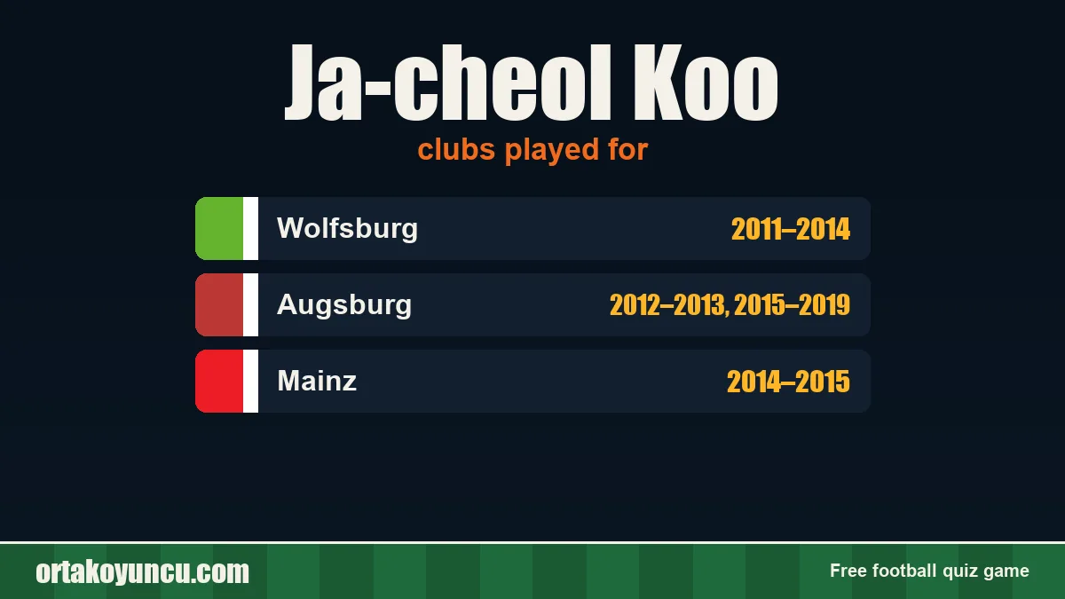 Ja-cheol Koo: clubs and years