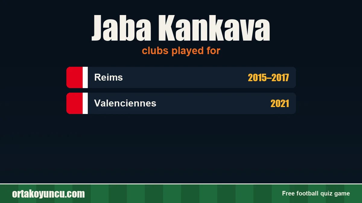 Jaba Kankava: clubs and years