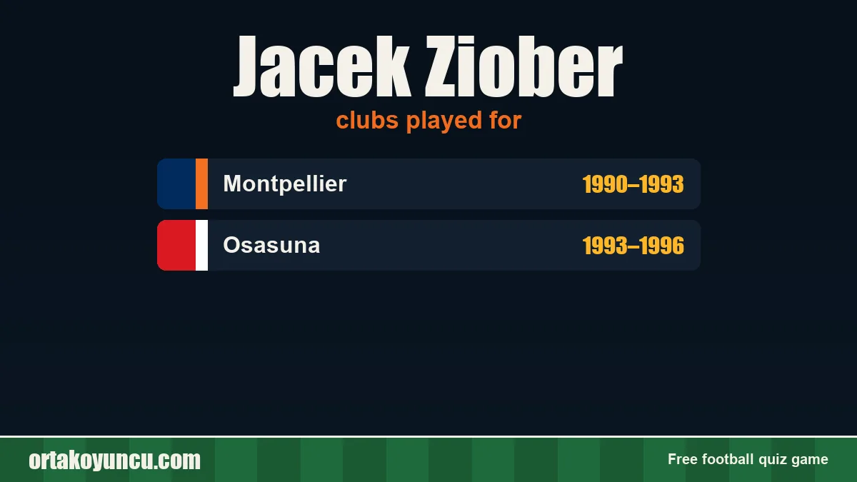 Jacek Ziober: clubs and years