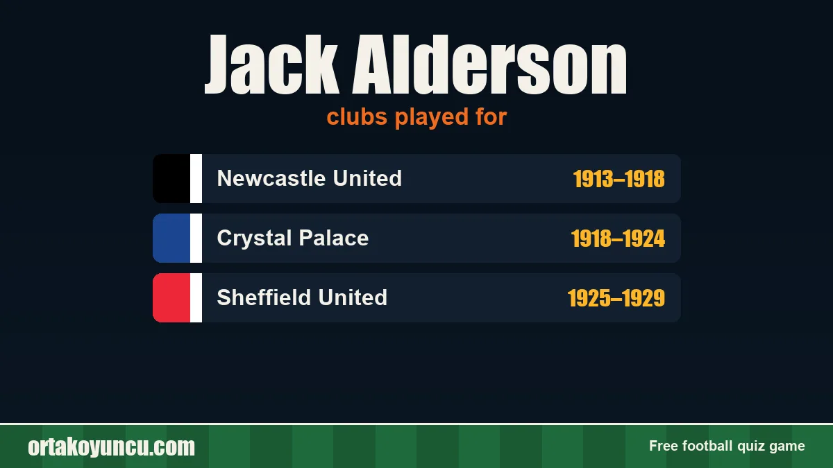 Jack Alderson: clubs and years