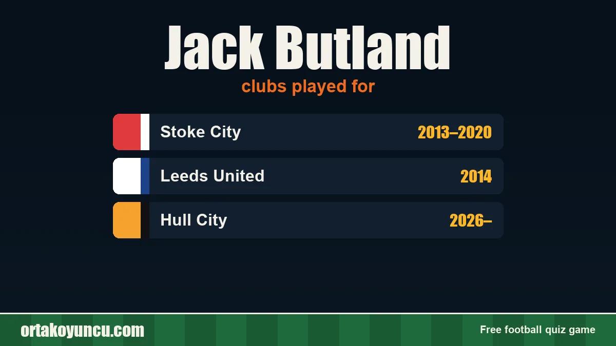 Jack Butland: clubs and years